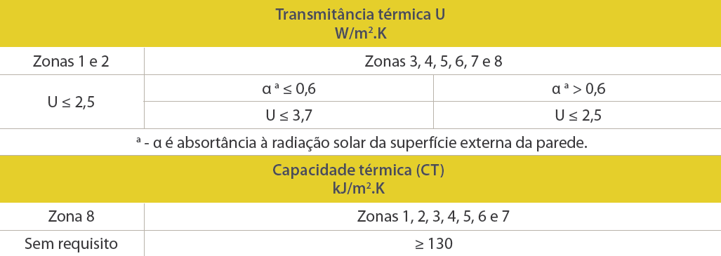 DESEMPENHO TÉRMICO DE FACHADA E COBERTURA FAZER OS CÁLCULOS E MOSTRAR QUE OS SISTEMAS PROJETADOS