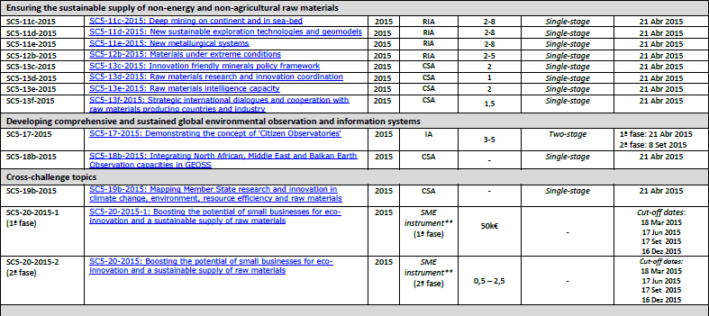 H2020 DS5 -> Estrutura do