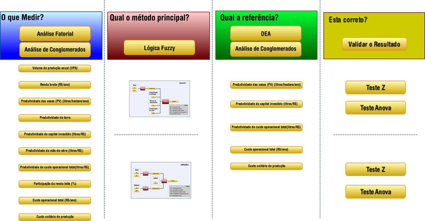 72 5.4 Sistmatizaçã Opracina Opracinamnt, num primir mmnt, para s idntificar quais variávis rprsntam uma mair variabiidad ds dads snd cm iss s mais significativs, é ftuada a anáis fatria ntã a