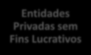 Tipologia de beneficiários Autoridades de Gestão Entidades