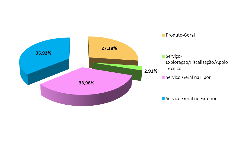 NÚMERO DE FORNECEDORES AVALIADOS POR CATEGORIA Categoria 1.º Semestre _2014 1.