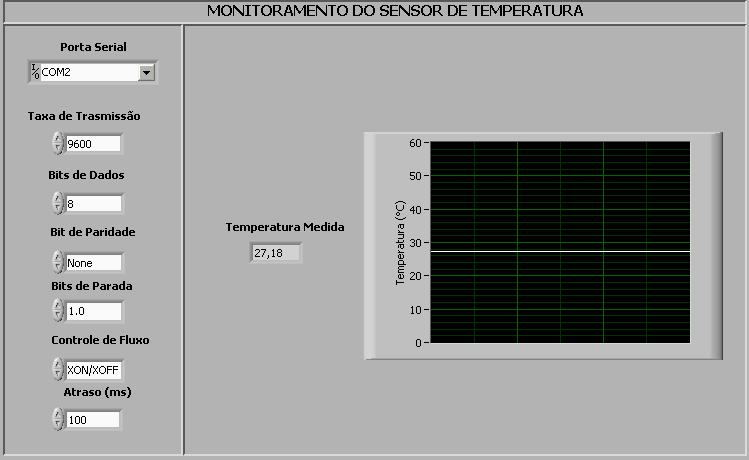 medidos.