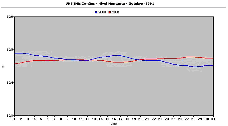 A Figura 3 apresenta a mesma imagem da figura 2, mas gerada utilizando apenas a banda 5 do satélite Landsat 5/TM sendo então visualizada em tons de cinza, e apresentada numa escala maior (1:12.000).