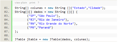 Exemplo Criação de JTable Pode-se criar o JTable e deixar que ele crie o TableModel: Ou