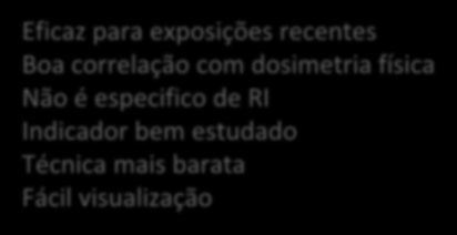 Micronúcleos Vantagens Eficaz para exposições recentes Boa correlação com dosimetria física Não é especifico de RI Indicador bem estudado Técnica