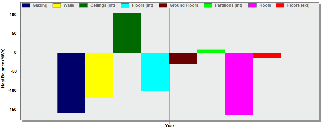 6.Análise dos resultados Gráfico 6.