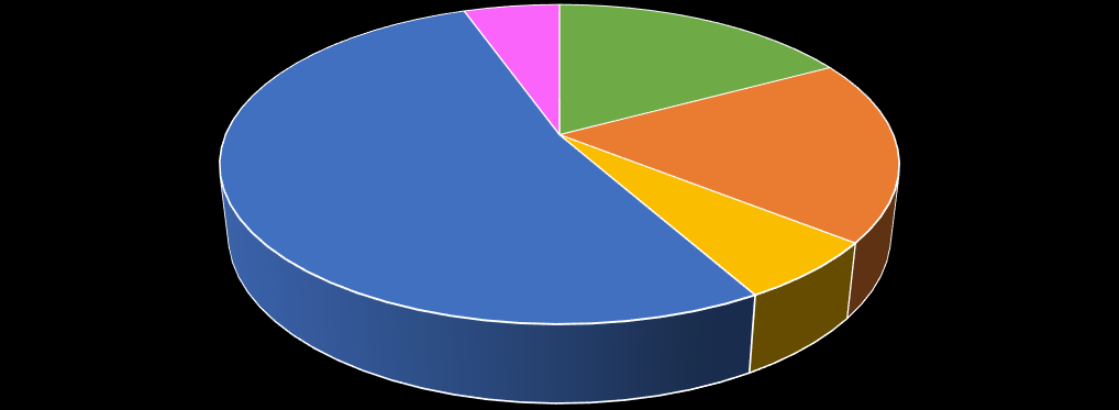 6.Análise dos resultados Tabela 6.