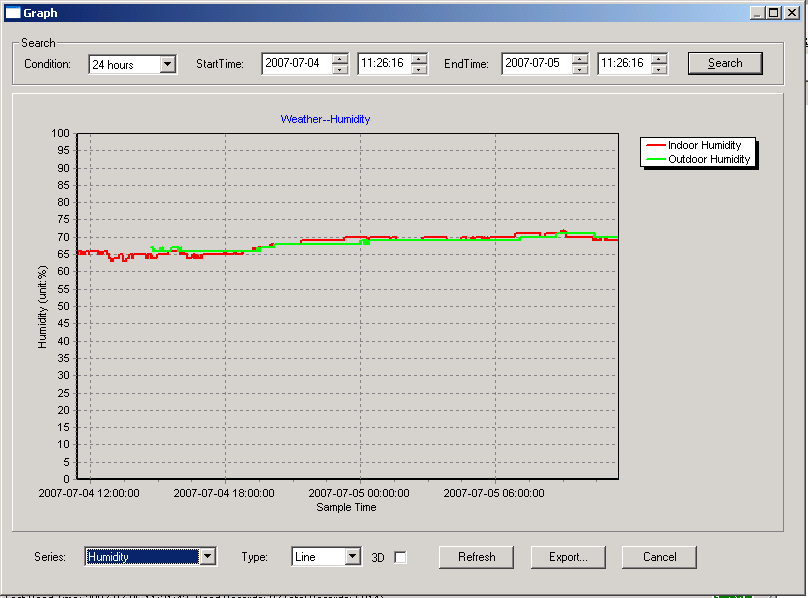 Quando a memória estiver completa, a transferência de dados para o PC pode levar até 2 minutos, e o software pode levar até outros 2 minutos para processar os dados e mostrar o gráfico.