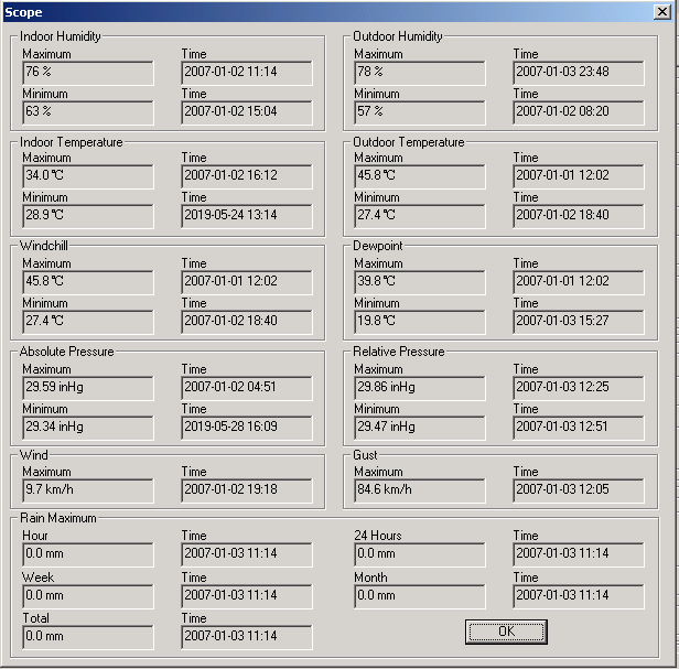 Esta seção é utilizada para mostrar os valores max e min de leituras armazenadas, bem como sua data e hora.