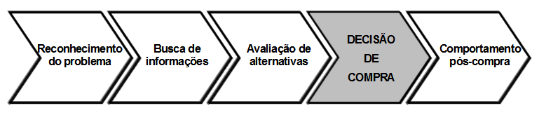 funcional de uma pessoa determina seus hábitos de consumo, pois também irá impactar na sua disponibilidade de renda.