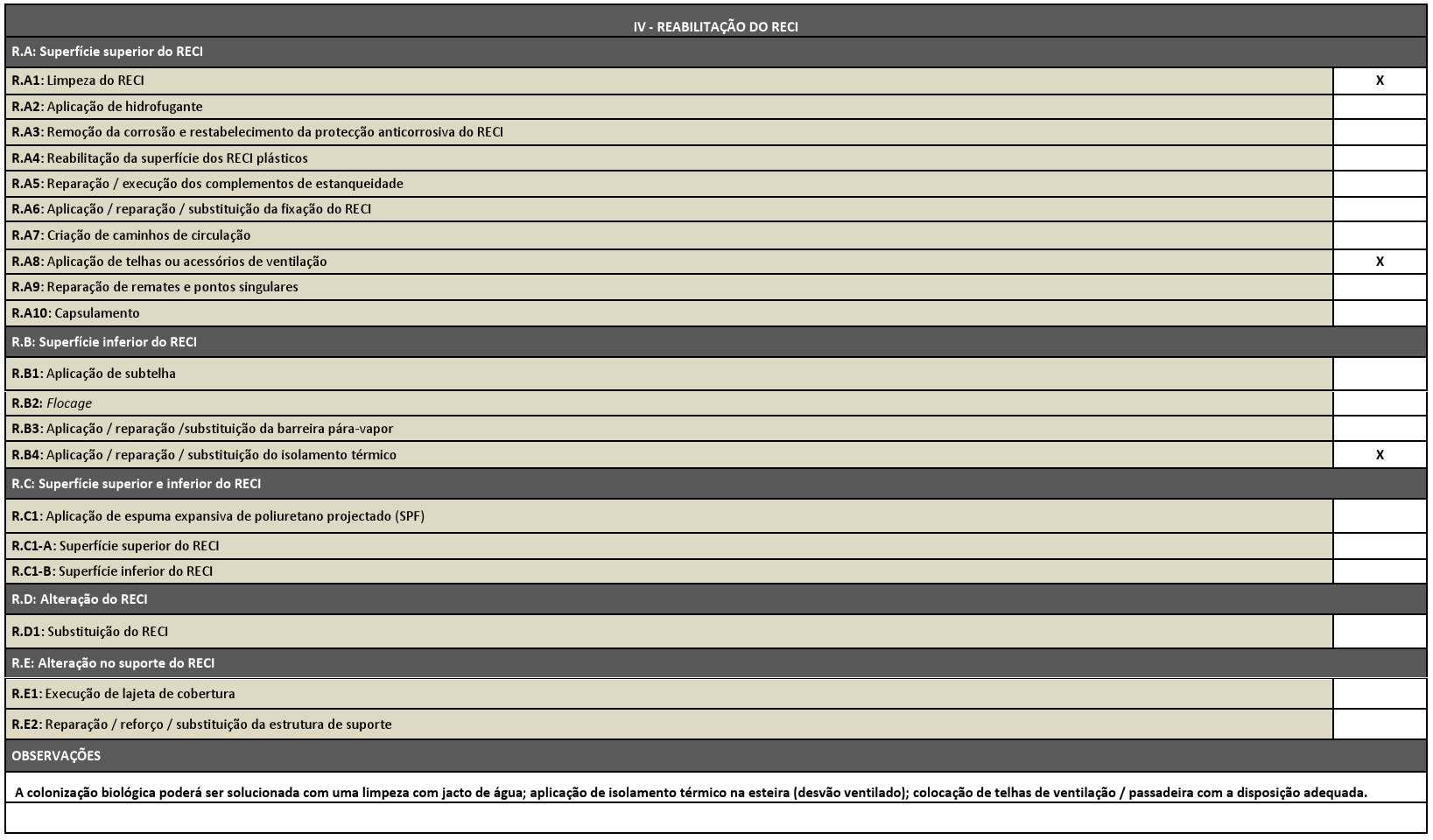 MANUTENÇÃO DA COBERTURA DE EDIFÍCIOS