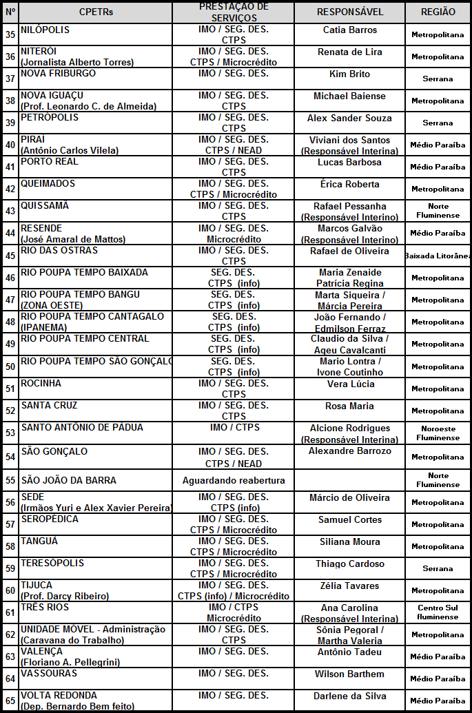 Fonte: Relatório Núcleo de