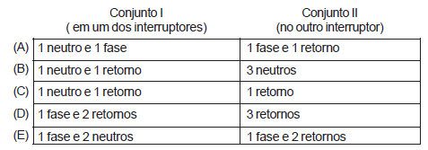 Questão 36 Um corte em solo tem sua geometria representada na figura a seguir.