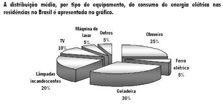 O uso de cocaína pode causar convulsão, independentemente da dose.