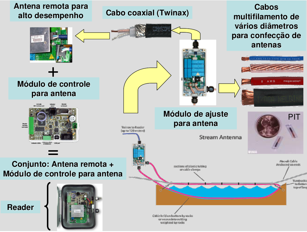 Em que consiste a problemática do canal da Piracema?