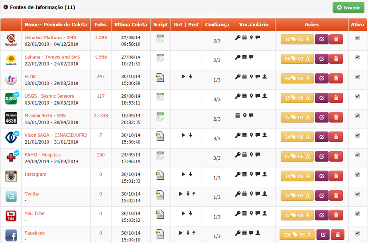 147 Figura 7.1. Interface de gerenciamento de fontes de informações da plataforma experimental SocialCol. Fonte: Plataforma SocialCol.