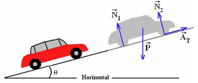 Força de tração e potência de tração nos veículos em subidas Um veículo com massa M, que se desloque com velocidade constante v, ascendendo por uma rampa com inclinação θ com a horizontal, necessita