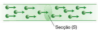 E Coulomb (C) i Ampère (A)