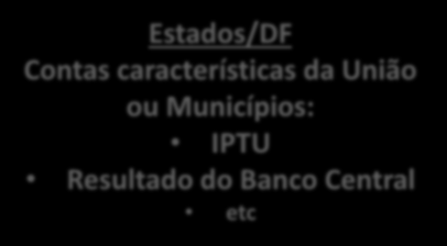 Validações DCA 2015 Preenchimento vedado Estados/DF Contas características da União ou Municípios: IPTU Resultado do Banco Central etc