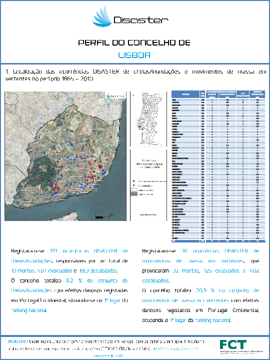 Anexo A Perfil do concelho de Lisboa: Cheias/inundações e