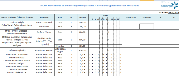 Os objectivos e metas foram concretizados no Programa de Gestão de QAS Como apoio à