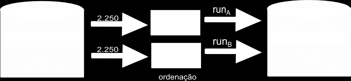 Ordenação Externa por Intercalação - Exemplo Intercalação em 2 vias Arquivo: 4.