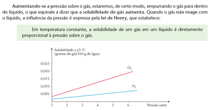 gás em um líquido é