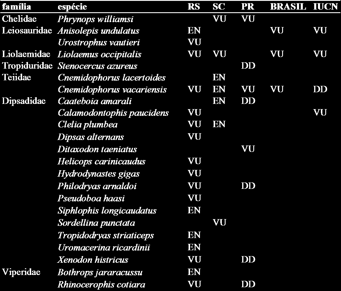 Universidade de São Paulo (MZUSP) e do Instituto Butantan (IB). Os registros estão inseridos dentro dos limites da área selecionada para gerar os modelos (Figura1).