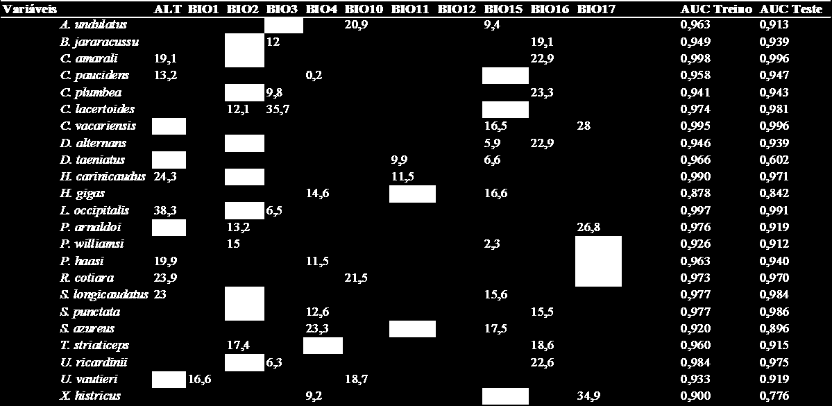 RESULTADOS Análise dos modelos Foram gerados 23 modelos (figuras 2-23), baseados em 10 variáveis bioclimáticas.