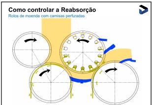 MOAGEM POR HORA: 940 TCH MOAGEM DIÁRIA: 22.