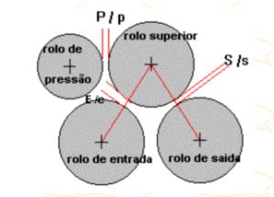 6º T Vd Vb K1 = Vb/Vd = 1,45 db6 = 1,21 V (m/nin) 20,40 L (m) 2,286 n (rpm) 5,0 D (m) 1,3 m k1 = 9,5 900 tch