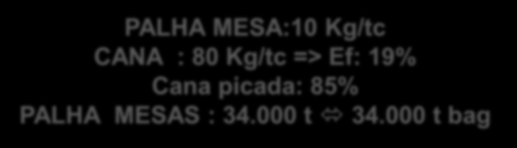 PALHA MESA:10 Kg/tc CANA : 80 Kg/tc => Ef: 19% Cana