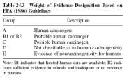 Experimentos com diferentes vias de administração Dose, via de administração ou número de animais inadequados. Evidências inadequadas Grupo 1 A Descrição Composto carcinogênico para o homem.