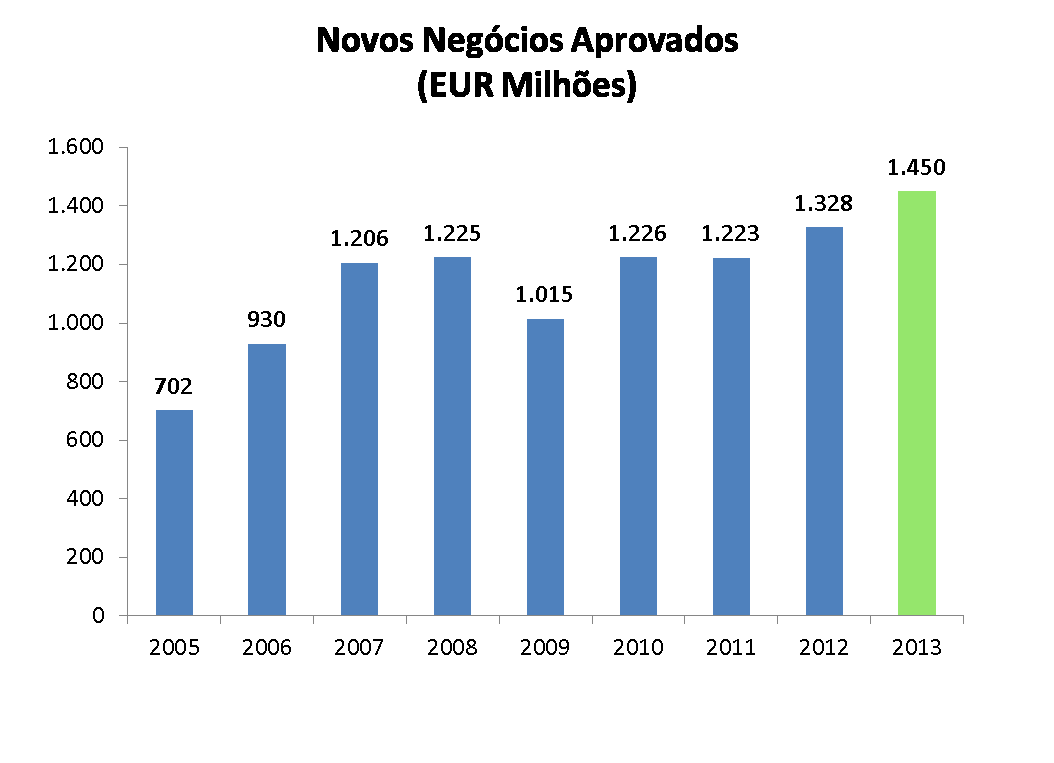 O nosso crescimento EUR 1.