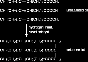 gordura e mais baixo o seu ponto de fusão um elevado grau de insaturação origina óleo 2 ácidos gordos podem ser saturados por meios químicos hidrogenação produz
