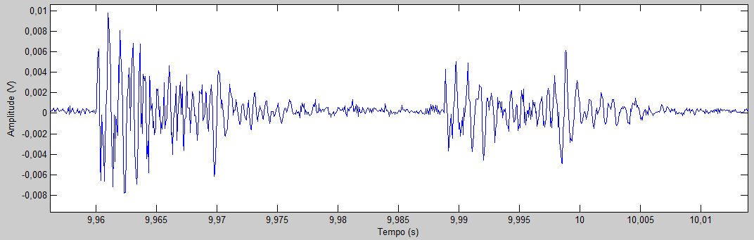 62 sinal da segunda ferramenta é parecido com a primeira, porém esse possui uma amplitude maior. A Figura 53 revela o sinal de vibração da quinta marcação da Figura 48.