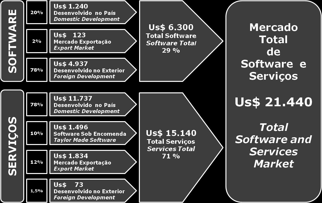 Mercado de Software e