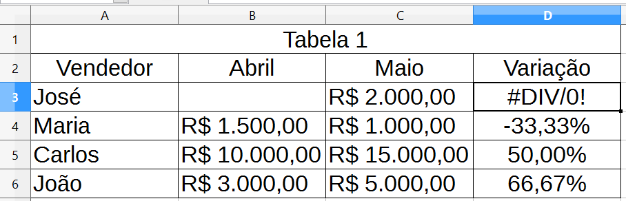 3ª Questão - (1 Ponto) Elabore a planilha abaixo fazendo o que se pede: Tabela para analisar automaticamente se um carro é seminovo ou velho.