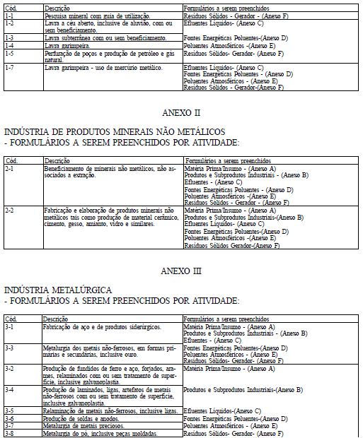 RETIFICAÇÃO Nos Anexos I ao XXVII da Instrução Normativa nº 06, de 24 de março de 2014, publicada no DOU do dia 26/03/2014, Seção 1, páginas 94/100 por falta de clareza nas