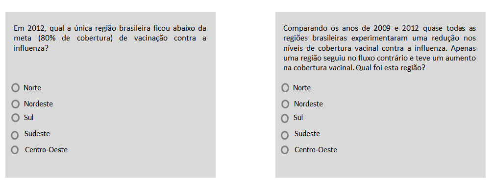 Atividade III A incorporação da vacina da gripe no Programa Nacional de Imunizações, do Ministério da Saúde, e sua gratuidade no setor público, se fundamentam no fato de que a população idosa