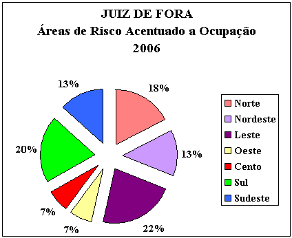 65 empresa constitui uma parceria público-privada, na qual a maioria das ações pertence à Prefeitura Municipal e o restante é aberto ao mercado privado. Até 2003 a EMCASA regularizou a posse de 10.