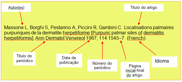 35 3.9 ARTIGO DE PERIÓDICO REPUBLICADO COM CORREÇÃO Autor(es). Título do artigo. Nome do periódico. Ano; volume (número): página inicialfinal do artigo.