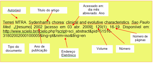 40 4.4 RESUMO DE ARTIGO DE PERIODICO: INTERNET Autor pessoa ou entidade. Título do documento. Nome do periódico.