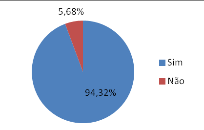 Como parte da política de formação continuada da EaD do Centro Universitário do Instituto de Ensino Superior COC, promove-se, a cada semestre, uma semana pedagógica com objetivo de repensar as