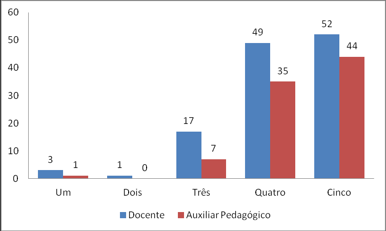 Figura 90: Estudante avalia infraestrutura física do polo Secretaria do polo Resposta em Percentual. Como você avalia o atendimento prestado pela secretaria acadêmica do polo do UNISEB?