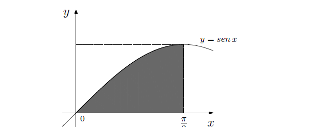 Para cada C ϵ, a função definida por F(x) = cos x + C é uma primitiva de f(x) = sen x.