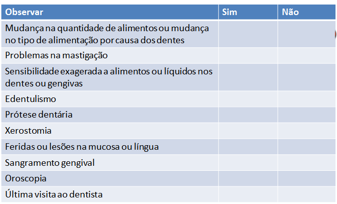 Saúde Bucal Os profissionais da área de saúde devem estar preparados para a realização de uma boa avaliação da saúde bucal, particularmente em idosos frágeis.