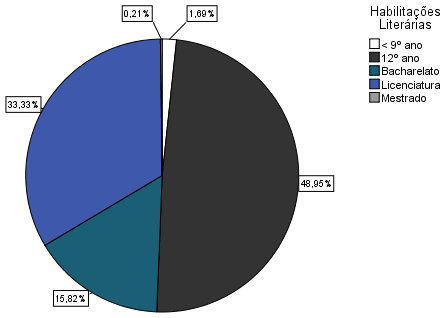 Capítulo 5 Análise e Interpretação de Dados Gráfico 5.4.2.