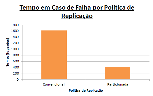 Fase 4 em último lugar ca a fase de alocação dos novos arquivos gerados após o processamento.