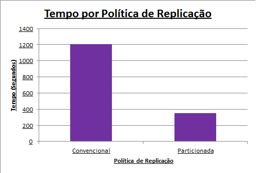 Figura 5.